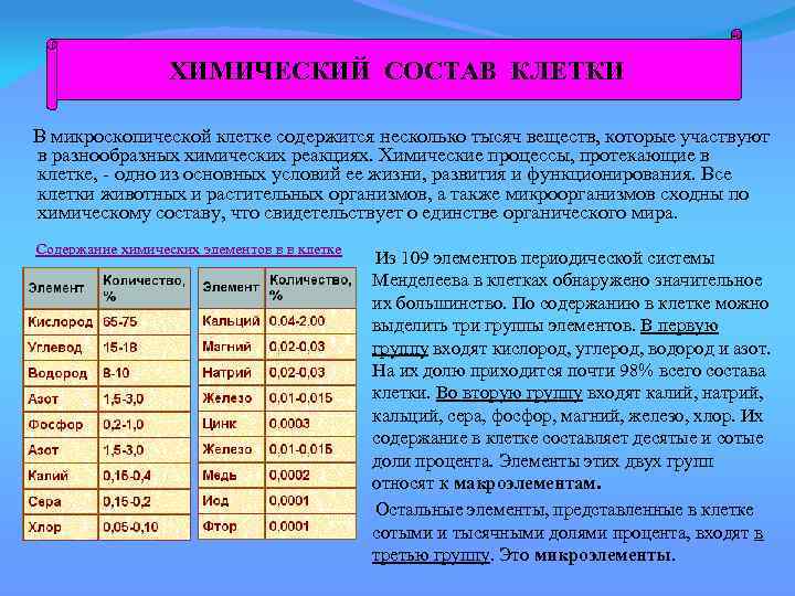 ХИМИЧЕСКИЙ СОСТАВ КЛЕТКИ В микроскопической клетке содержится несколько тысяч веществ, которые участвуют в разнообразных