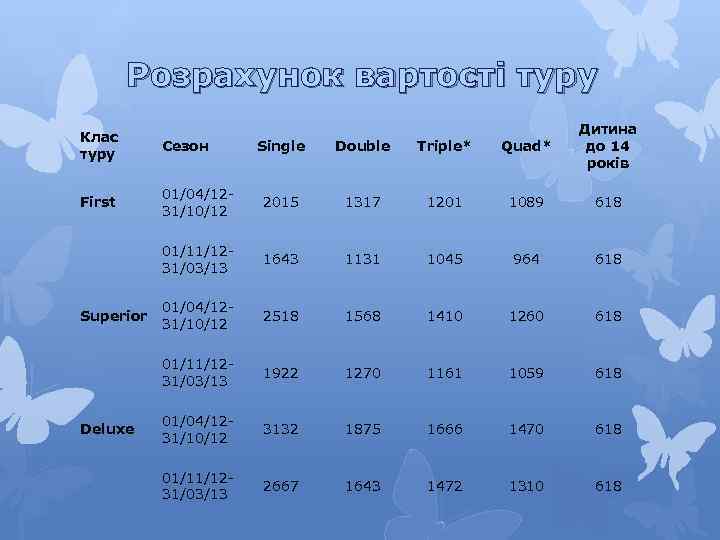 Розрахунок вартості туру Single Double Triple* Quad* Дитина до 14 років 01/04/1231/10/12 2015 1317