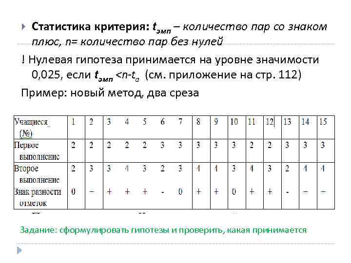 Статистика критерия: tэмп – количество пар со знаком плюс, n= количество пар без нулей