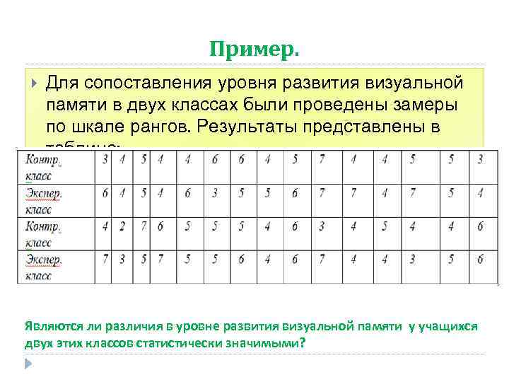 Пример. Для сопоставления уровня развития визуальной памяти в двух классах были проведены замеры по