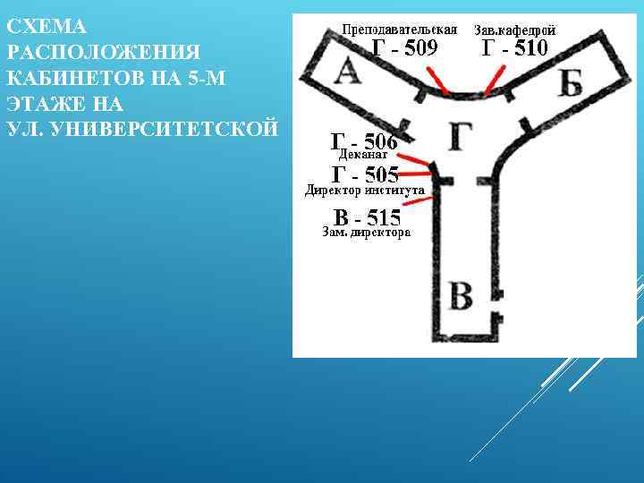 СХЕМА РАСПОЛОЖЕНИЯ КАБИНЕТОВ НА 5 -М ЭТАЖЕ НА УЛ. УНИВЕРСИТЕТСКОЙ 