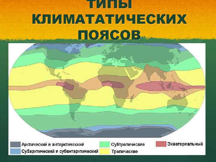ТИПЫ КЛИМАТАТИЧЕСКИХ ПОЯСОВ 