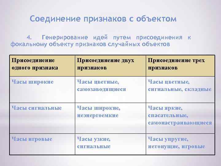 Соединение признаков с объектом 4. Генерирование идей путем присоединения к фокальному объекту признаков случайных