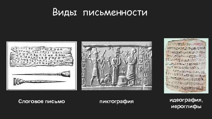 Виды письменности Слоговое письмо пиктография идеография, иероглифы 