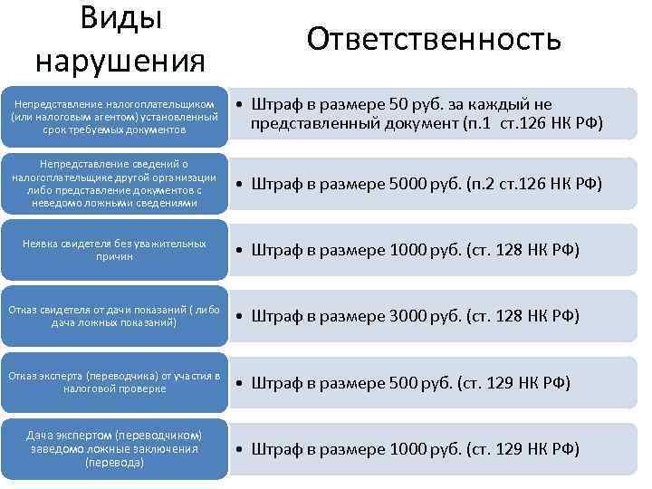 Ооо является добросовестным налогоплательщиком образец