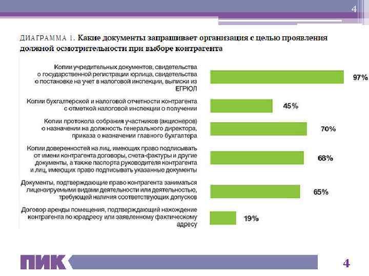 Положение о должной осмотрительности образец