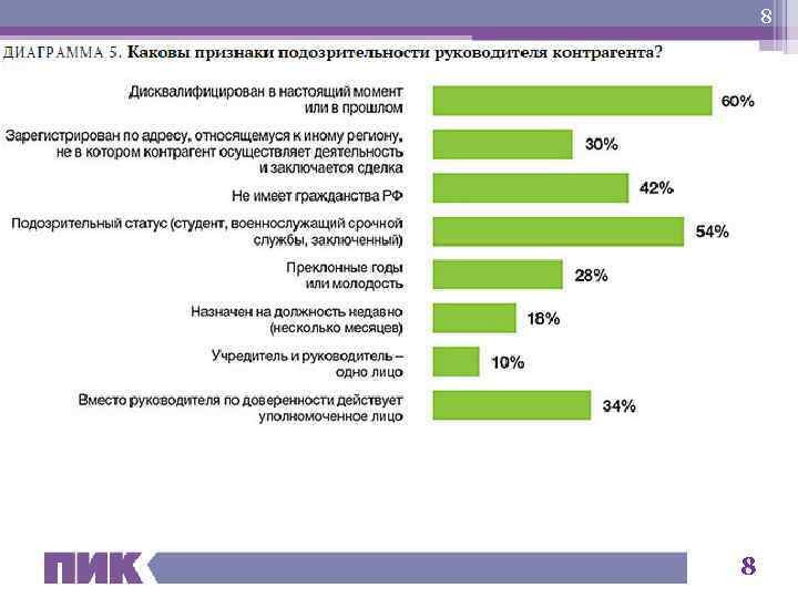 Положение о должной осмотрительности при выборе контрагента образец.