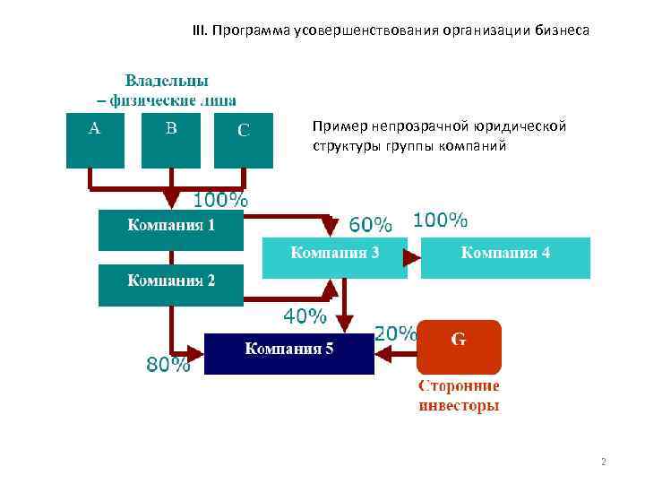 План усовершенствования юридической работы в организации