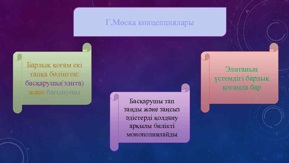 Г. Моска концепциялары Барлық қоғам екі тапқа бөлінген: басқарушы(элита) және бағынушы Элитаның үстемдігі барлық