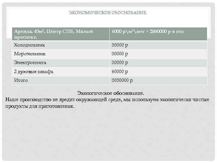 ЭКОНОМИЧЕСКОЕ ОБОСНОВАНИЕ. Аренда. 40 м 2. Центр СПБ, Малый проспект. 6000 рм 2мес =