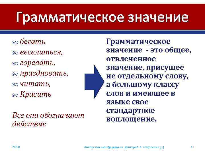 Грамматическое значение бегать веселиться, горевать, праздновать, читать, Красить Все они обозначают действие 2010 Грамматическое