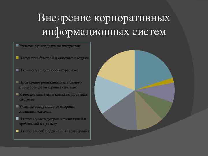 Внедрение корпоративных информационных систем Участие руководства во внедрении Получение быстрой и ощутимой отдачи Наличие