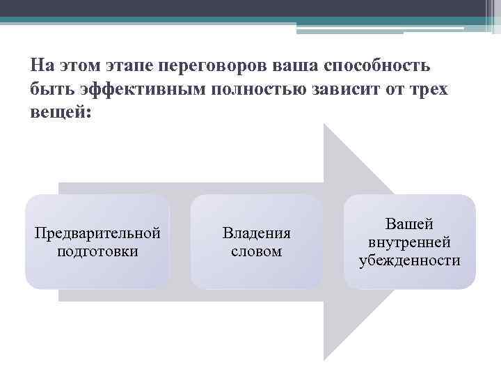 На этом этапе переговоров ваша способность быть эффективным полностью зависит от трех вещей: Предварительной