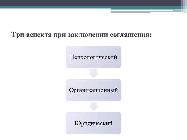 Три аспекта при заключении соглашения: Психологический Организационный Юридический 