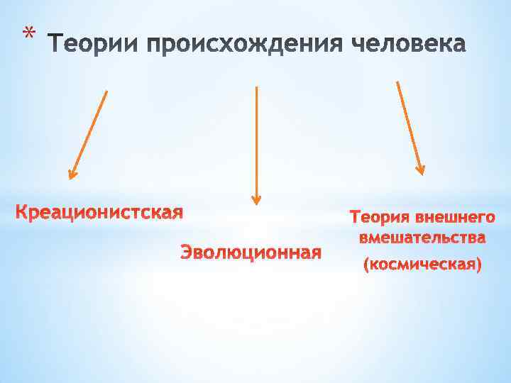 * Креационистская Эволюционная Теория внешнего вмешательства (космическая) 