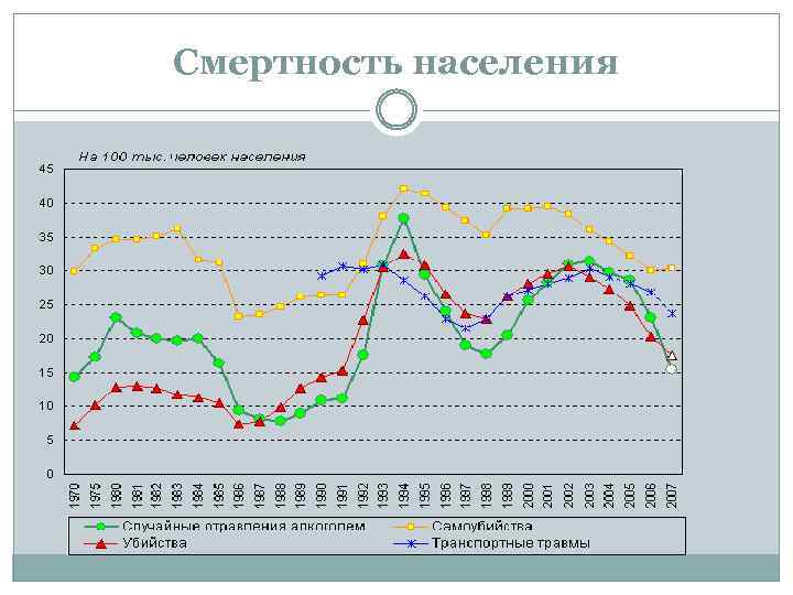 Демография здоровья. Рождаемость и смертность в Италии. Коэффициент рождаемости в Италии. Смертность населения Италии. Показатели здоровья населения (рождаемость, заболеваемость,.