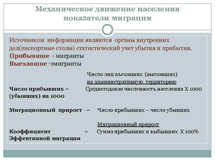 Механическое движение населения показатели миграции Источником информации являются органы внутренних дел(паспортные столы) статистический учет
