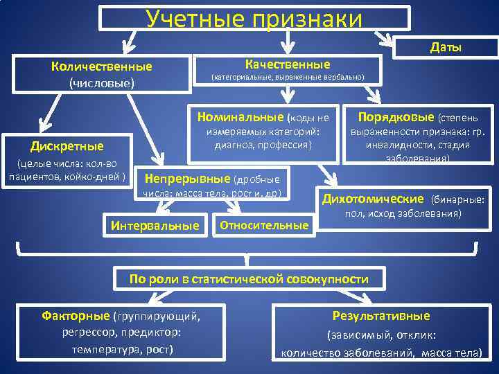 Категории диагностик