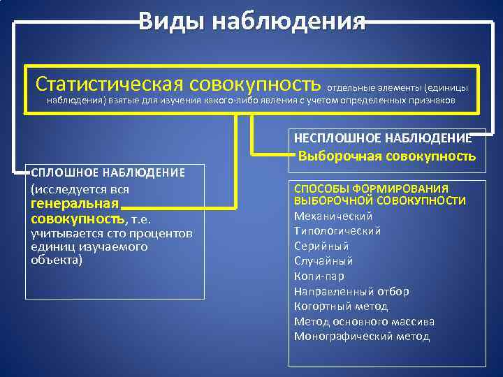 Статистические совокупности статистические признаки