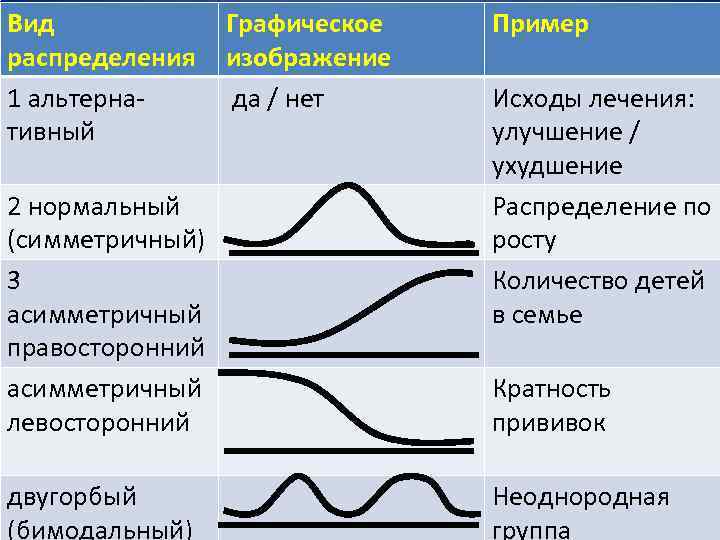 Распределение 1 8