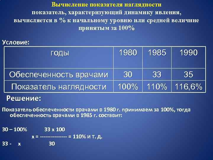 Показатель наглядности диаграмма