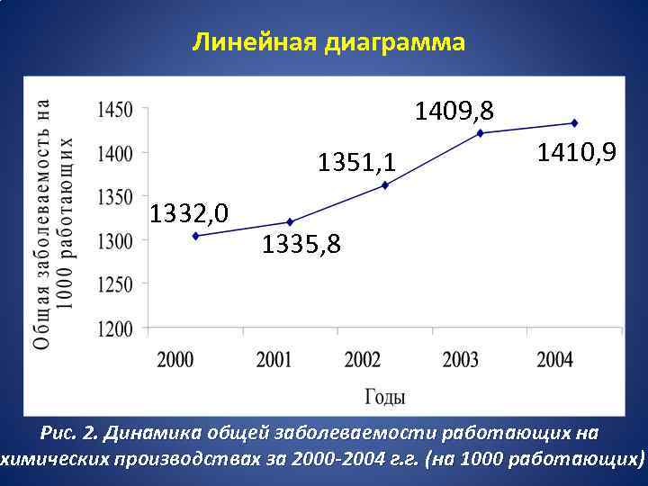 Линейная диаграмма онлайн