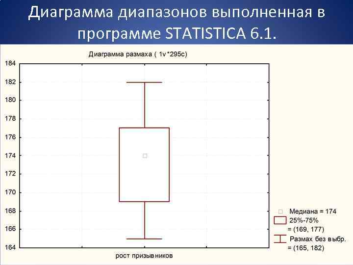 Диаграмма спектр видимость