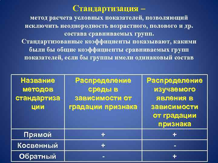 Это стандартизированный метод оценки знаний. Прямой косвенный и обратный метод стандартизации. Методы стандартизации прямой косвенный обратный. Обратный метод стандартизации. Методы вычисления стандартизированных показателей.