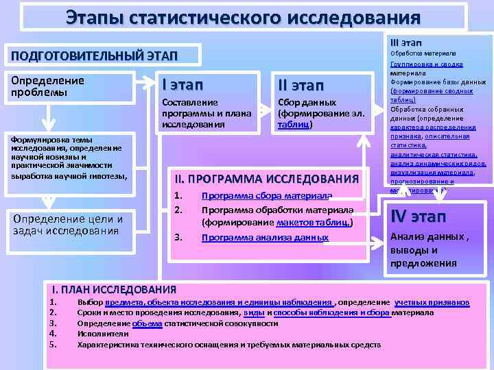 Анализ статистических данных с целью