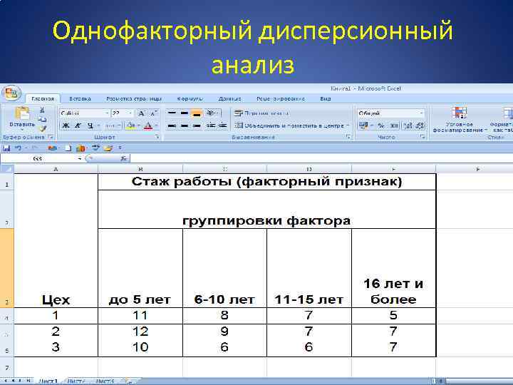 Результаты исследований представлены в таблице