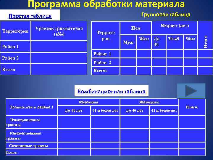 Программа обработки материала