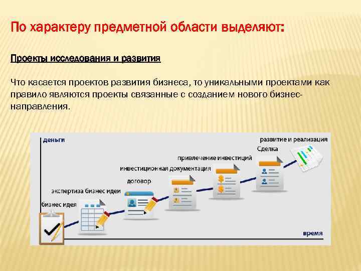 Что такое предметная область проекта пример