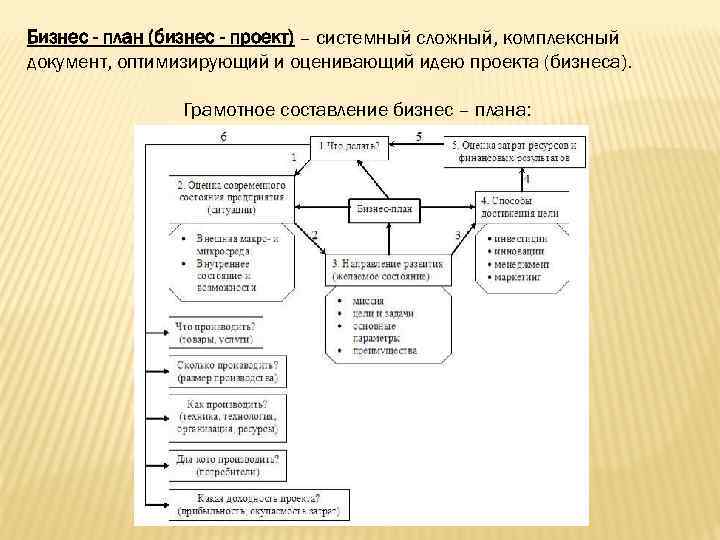 Бизнес - план (бизнес - проект) – системный сложный, комплексный документ, оптимизирующий и оценивающий