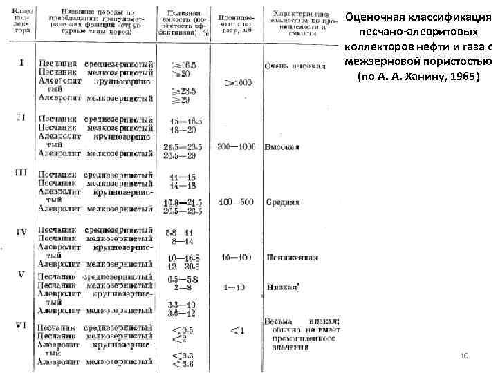 Оценочная классификация песчано-алевритовых коллекторов нефти и газа c межзерновой пористостью (по А. А. Ханину,