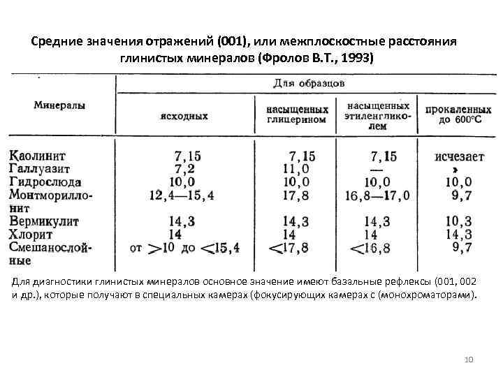 Средние значения отражений (001), или межплоскостные расстояния глинистых минералов (Фролов В. Т. , 1993)