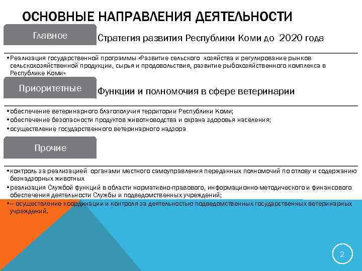 ОСНОВНЫЕ НАПРАВЛЕНИЯ ДЕЯТЕЛЬНОСТИ Главное Стратегия развития Республики Коми до 2020 года • Реализация государственной