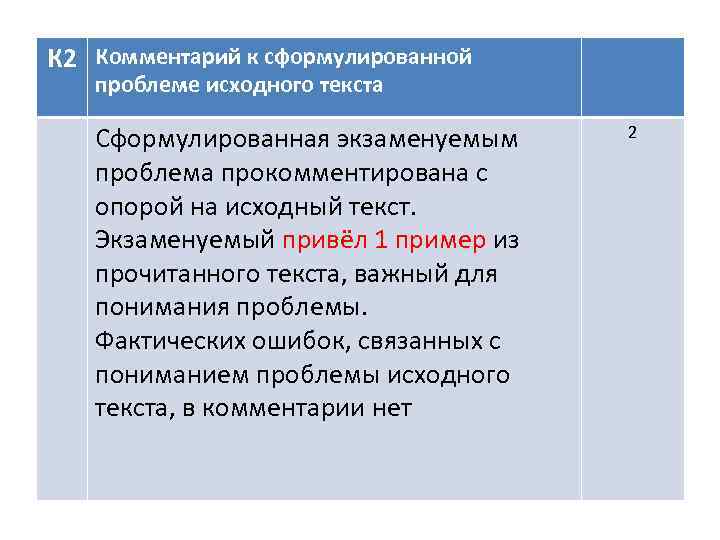 К 2 Комментарий к сформулированной проблеме исходного текста Сформулированная экзаменуемым проблема прокомментирована с опорой