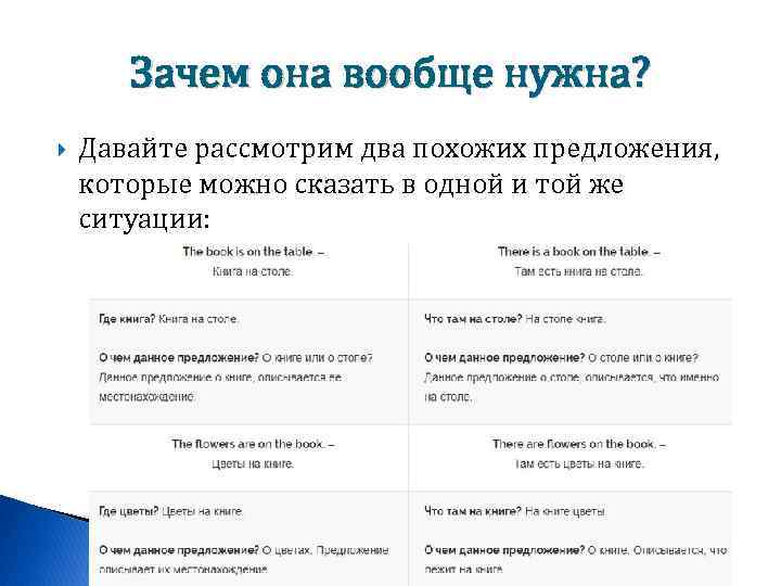 Зачем она вообще нужна? Давайте рассмотрим два похожих предложения, которые можно сказать в одной