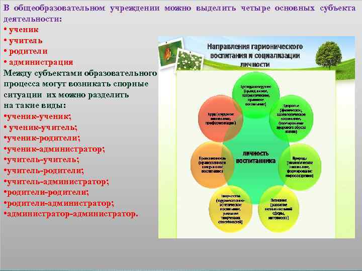 В общеобразовательном учреждении можно выделить четыре основных субъекта деятельности: • ученик • учитель •