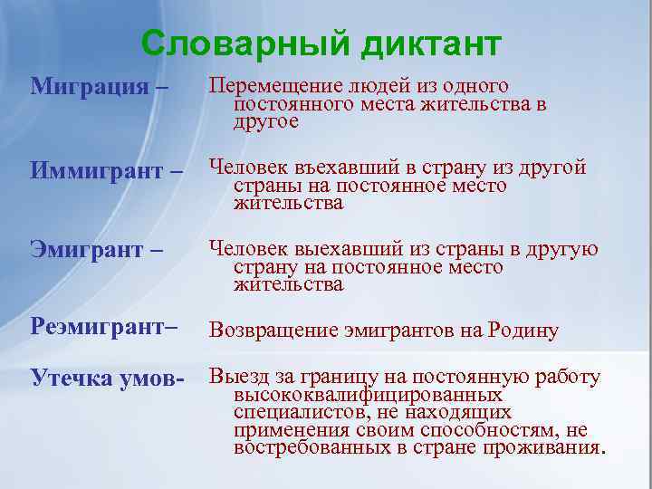 Словарный диктант Миграция – Перемещение людей из одного постоянного места жительства в другое Иммигрант