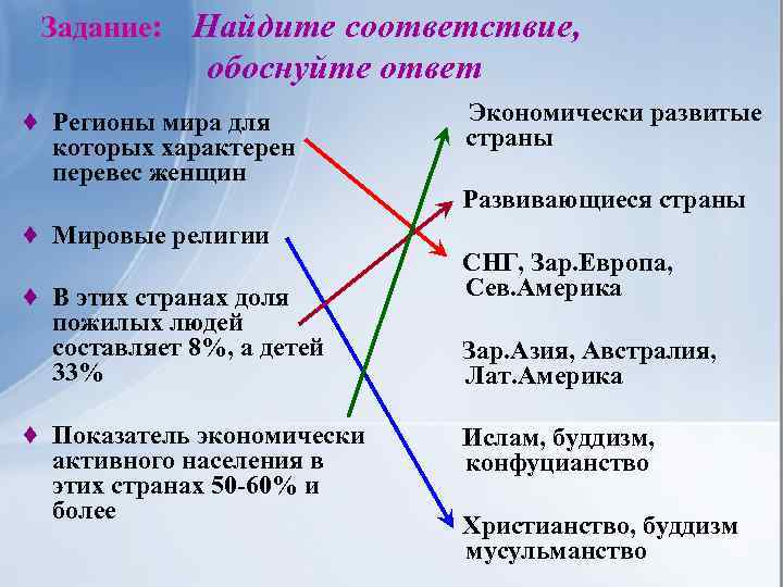 Задание: Найдите соответствие, обоснуйте ответ ♦ Регионы мира для которых характерен перевес женщин ♦