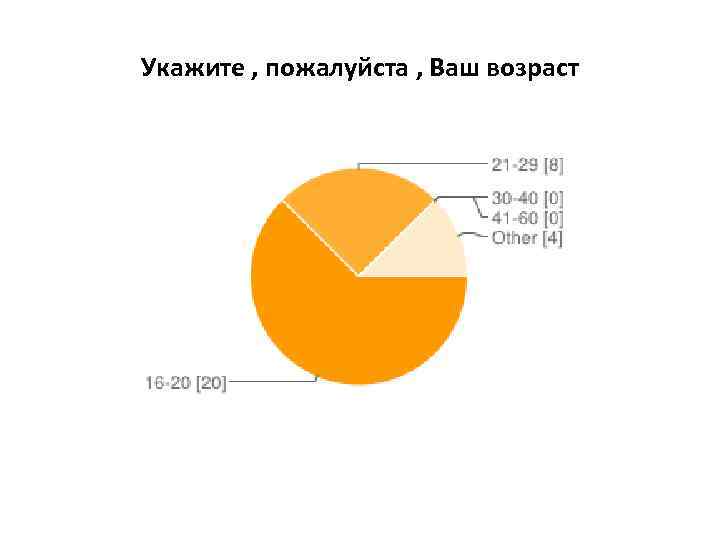 Ваш возраст. Ваш Возраст опрос. Укажите ваш Возраст. Укажите ваш Возраст анкета.