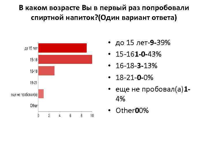 В каком возрасте Вы в первый раз попробовали спиртной напиток? (Один вариант ответа) до