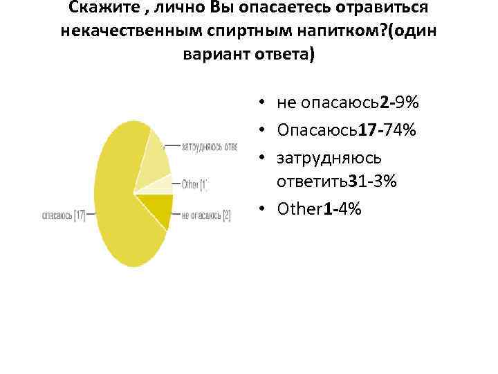 Скажите , лично Вы опасаетесь отравиться некачественным спиртным напитком? (один вариант ответа) • не