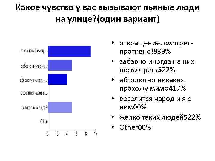 Какое чувство у вас вызывают пьяные люди на улице? (один вариант) • отвращение. смотреть