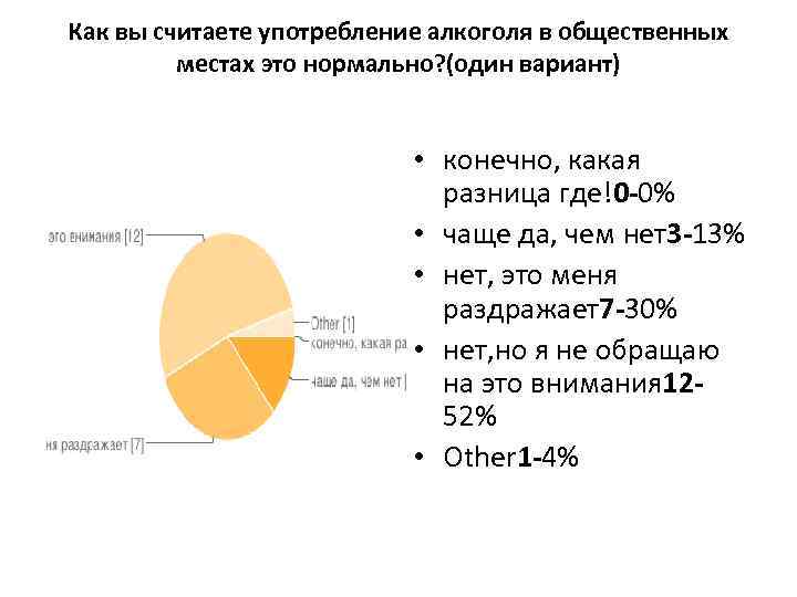 Как вы считаете употребление алкоголя в общественных местах это нормально? (один вариант) • конечно,