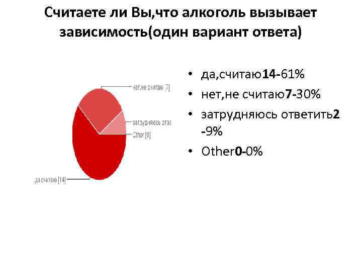 Считаете ли Вы, что алкоголь вызывает зависимость(один вариант ответа) • да, считаю14 -61% •