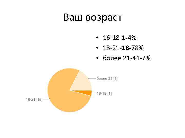 Ваш возраст • 16 -18 -1 -4% • 18 -21 -18 -78% • более