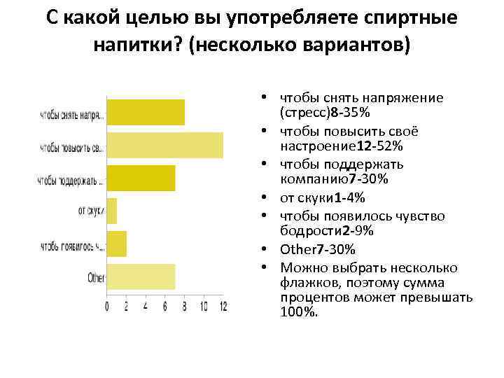 С какой целью вы употребляете спиртные напитки? (несколько вариантов) • чтобы снять напряжение (стресс)8