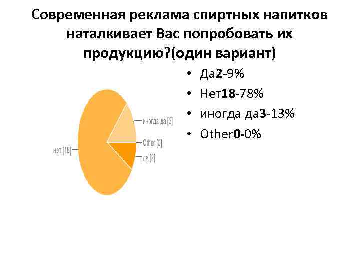 Современная реклама спиртных напитков наталкивает Вас попробовать их продукцию? (один вариант) • • Да